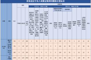 第二节4中4独取12分！詹姆斯半场8中5拿下14分5助2断